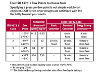 Dew Point Flexibility