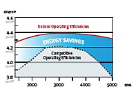 Efficient Chart