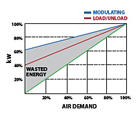 Energy Graph GD EnviroAire