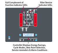 Energy Saving Controller