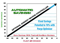 Optional Energy Saving Controller