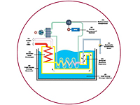 RCD 200-600 Energy Management Controller