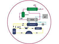 RCD 3.250-12.000-System Operation Monitor Functions