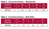 Corection Factors