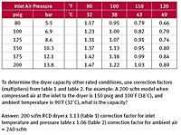 Dryer Sizing Chart