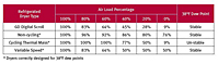 Energy Consumption of Refrigerated Dryer Technologies