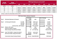 Productivity Savings