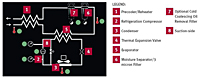 Refrigeration Circuit