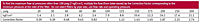 Sizing Correction Factors