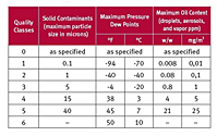 Standards-per-ISO-8573-1