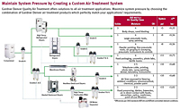 System Design