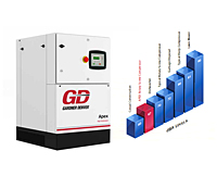 Apex™ Series Rotary Screw Air Compressors - 2