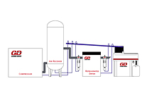 Typical System Configuration for Condensate Treatment Solutions (CTS) Series Eliminator II™ Oil/Water Separators