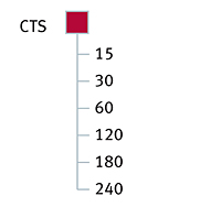 Ordering Information for Condensate Treatment Solutions (CTS) Series Eliminator II™ Oil/Water Separators