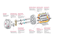 DuroFlow® Industrial Series Positive Displacement Blowers with Vacuum Pump - 8