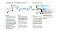 Designing The Right System for EnviroAire Series Oil-Less Rotary Screw Air Compressors