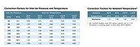 Capacity Correction Factor for HES Series Energy Saving Refrigerated Air Dryers