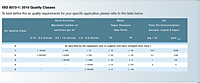 HES Series Energy Saving Refrigerated Compressed Air Dryers - ISO 8573-1: 2010 Quality Classes