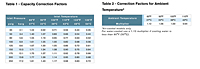 Capacity Correction Factors for HES Series Energy Saving Refrigerated Compressed Air Dryers