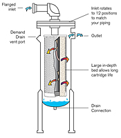 M Series Mist Eliminators - 2