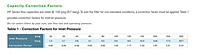 Capacity Correction Factors for Grade 1 HF to 11 HF Series Compressed Air Filters