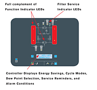 HHS Series Controller Features