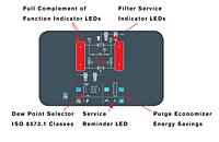 HHL Series Controller Features