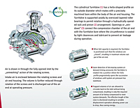 SAV 100-300 Series TurnValve Screw Air Compressors - Operating Principle - Simple but Remarkable!