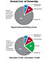 Annual Cost of Ownership - GD-EnviroAire