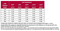 Correction Factors for Inlet Air Temperature and Pressure