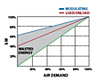 Energy Graph GD EnviroAire