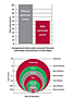 Graph of the Filtration System - GD EnviroAire