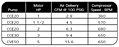 Typical Performance for a PureAirII