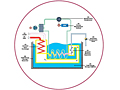 RCD 200-600 Energy Management Controller