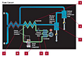 Refrigeration Circuit