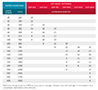 Sizing Information & Life Expectancy