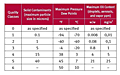 Standards-per-ISO-8573-1