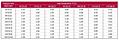 Table Pressure/Inlet Temperature