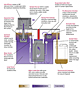 Condensate Treatment Solutions (CTS) Series Eliminator II™ Oil/Water Separators - 8