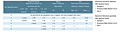 ISO 8573-1: 2010 Air Quality Classes for HES Series Energy Saving Refrigerated Air Dryers