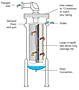 M Series Mist Eliminators - 2