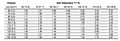 Correction Factor for HBP Series Blower Purge Desiccant Compressed Air Dryers