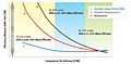 VS Series™ Variable Speed Rotary Screw Air Compressors - The Typical Efficiencies of Three Compressor Types